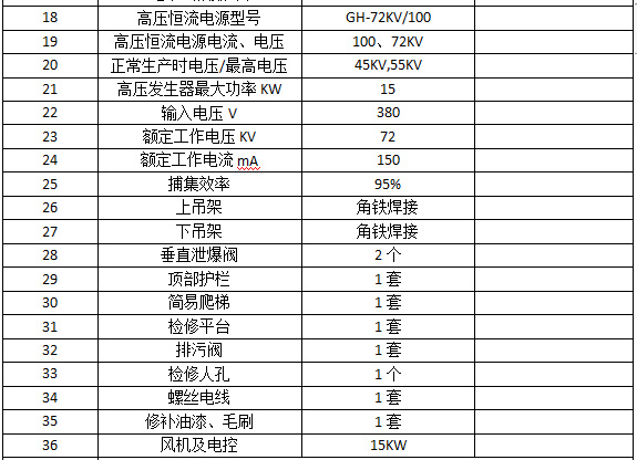 10000風(fēng)量電捕焦油器